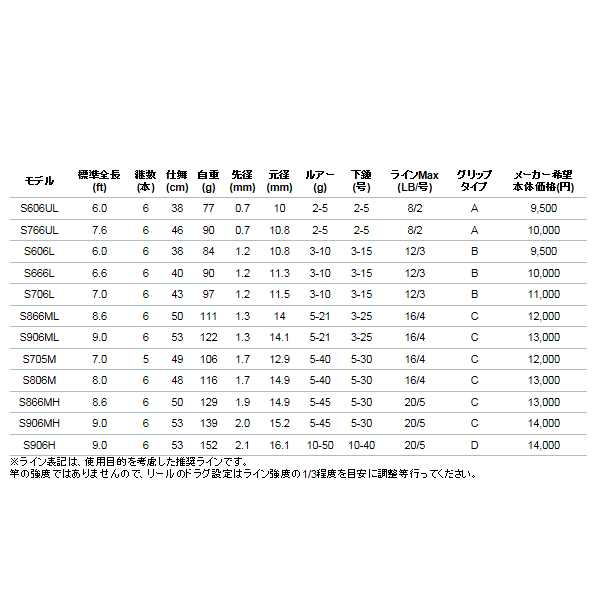 アルファタックル（alpha tackle） トラギア ティップトップ S606L