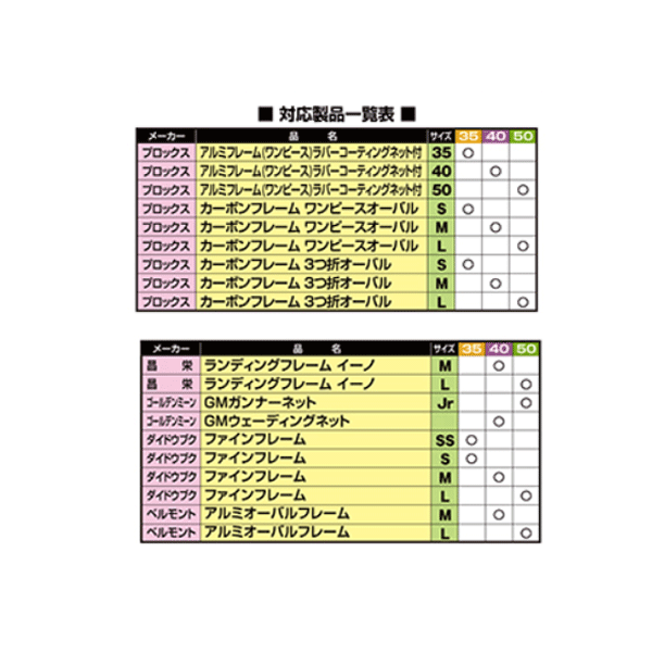 ≪'16年3月新商品！≫ PROX スペアラバー コーティングネット (オーバル型) レッド 35 PX94035R