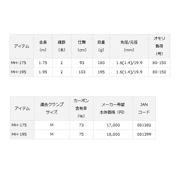 ≪'16年10月新商品！≫ ダイワ ヤリイカ X MH-195 〔仕舞寸法 103cm〕