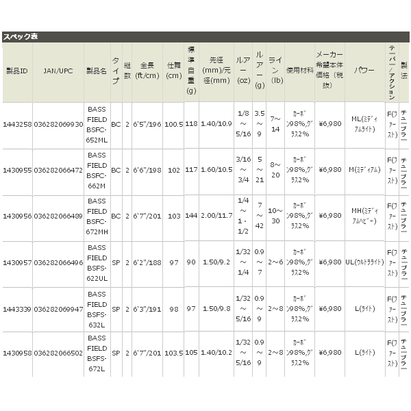 画像: ≪'17年3月新商品！≫ アブガルシア バスフィールド BASS FIELD BSFC-672MH 〔仕舞寸法 103cm〕