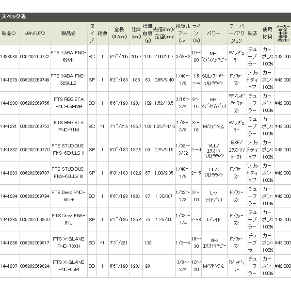 ≪'17年3月新商品！≫ アブガルシア ファンタジスタ ディーズ FNC-66L