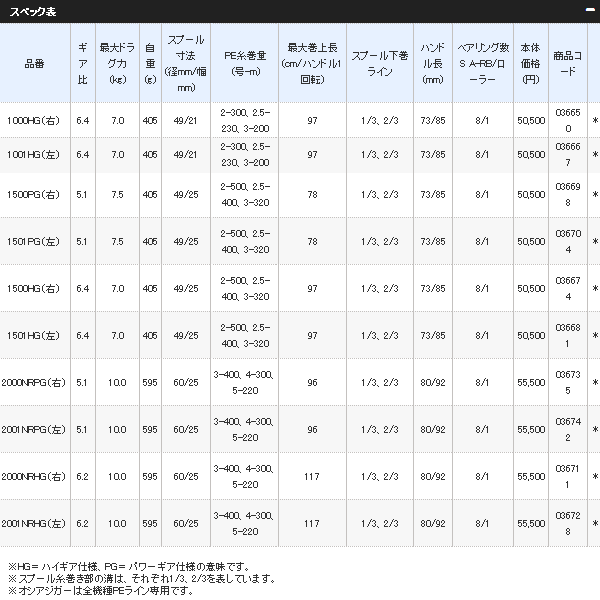 画像: 【送料サービス】 ≪'17年9月新商品！≫ シマノ '17 オシアジガー 2001NRPG（左）