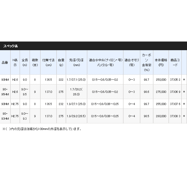 画像: ≪'17年3月新商品！≫ シマノ スペシャル競（きそい）MI HM 90-93HM H2.75 〔仕舞寸法 137cm〕 【保証書付き】