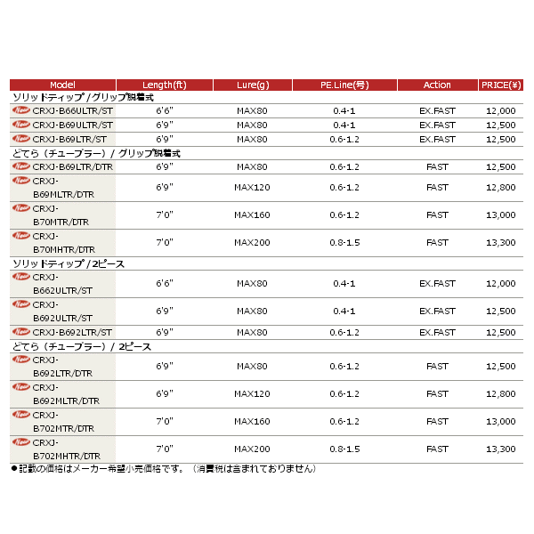 画像: ≪'17年5月新商品！≫ メジャークラフト 「三代目」クロステージ 鯛ラバ CRXJ-B69LTR/DTR 〔仕舞寸法 155.8cm〕 【保証書付き】 【大型商品1/代引不可】