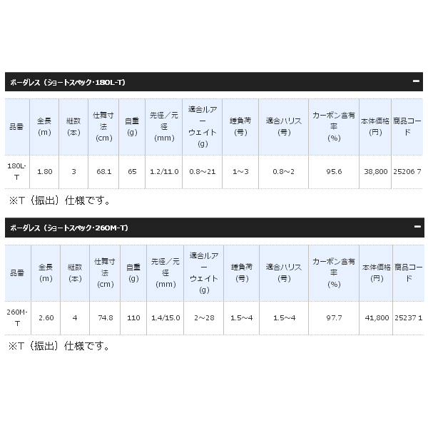 ≪'17年8月新商品！≫ シマノ ボーダレス ショートスペック 260M-T