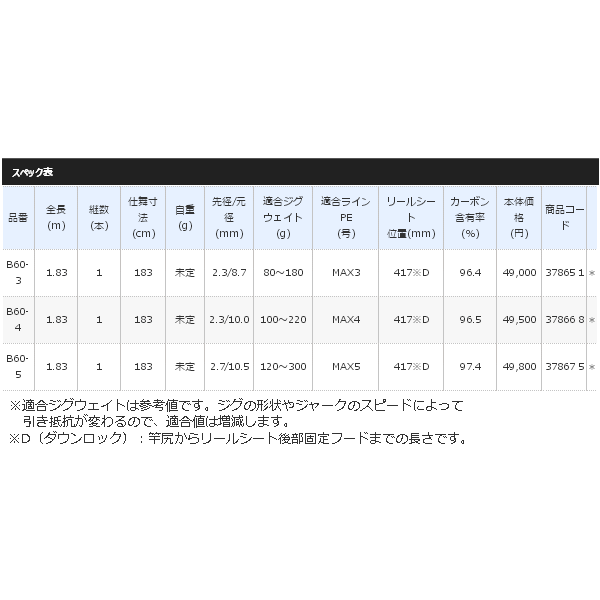 ≪'17年10月新商品！≫ シマノ '17 オシアジガー（ベイト） B60-4