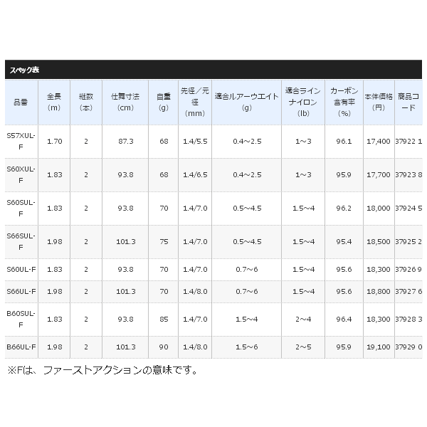 ≪'17年9月新商品！≫ シマノ トラウトワン AS S60SUL-F 〔仕舞寸法