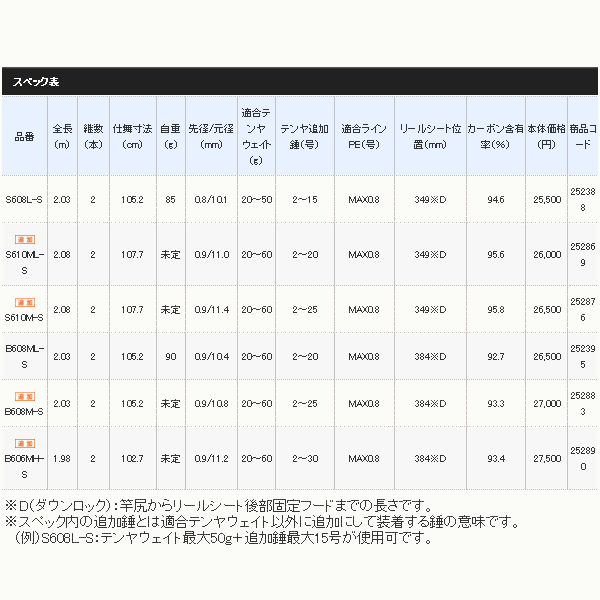 ≪'18年5月新商品！≫ シマノ サーベルマスター SS スティック B606MH