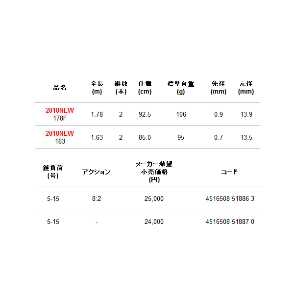 大人気！ 海人湾フグ175F フィッシング - ushakaal.com