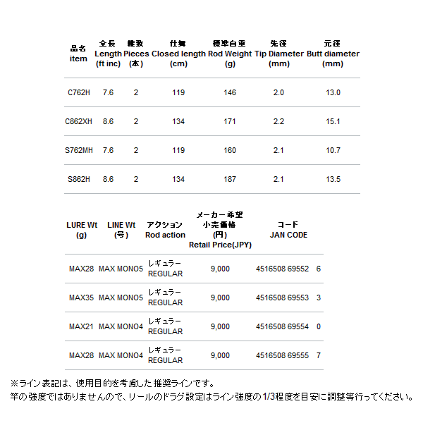 画像: ≪'18年4月新商品！≫ アルファタックル（alpha tackle） クレイジーヘビーロックフィッシュ C862XH 〔仕舞寸法 134cm〕