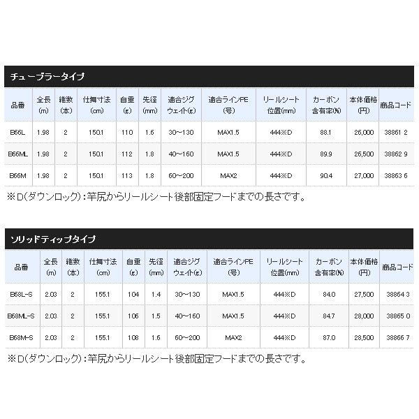 ≪'18年8月新商品！≫ シマノ サーベルチューンSS B66M 〔仕舞寸法