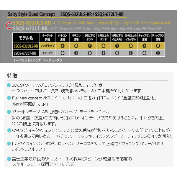 画像2: ≪'18年5月新商品！≫ アブガルシア ソルティスタイル クアッドコンセプト SSQS-632ULS-KR 〔仕舞寸法 102.7cm〕 【保証書付き】