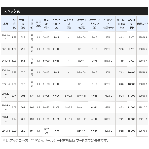 ≪'18年8月新商品！≫ シマノ フリーゲーム S80ML-4 〔仕舞寸法 70.5cm ...