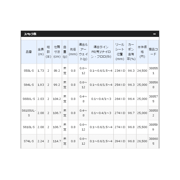 ≪'18年8月新商品！≫ シマノ '18 ソアレ SS アジング S610L-S