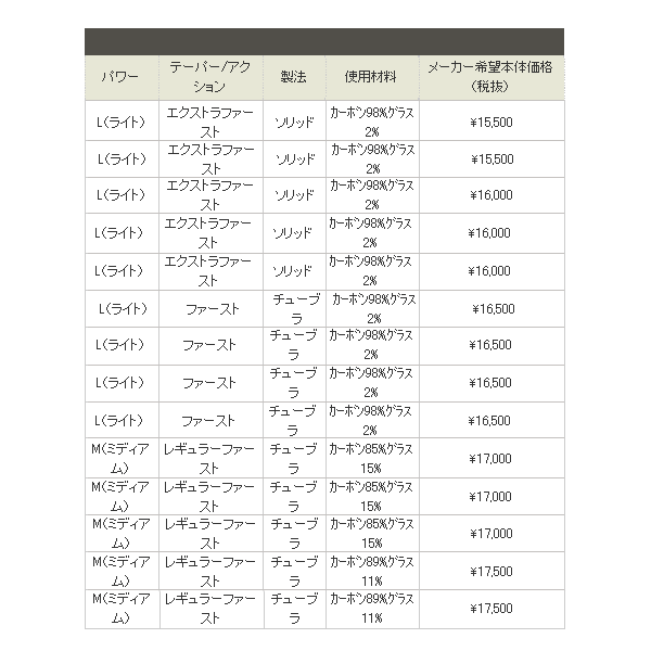 画像: ≪'18年8月新商品！≫ アブガルシア ソルティスタイル カラーズ STCS-805MT-SB サマーブルー 〔仕舞寸法 53.5cm〕 【保証書付き】 [8月発売予定/ご予約受付中]