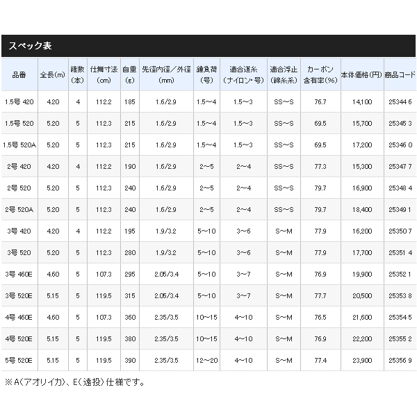 画像: ≪'18年8月新商品！≫ シマノ IGハイスピード アペルト イソ 5号 520E 〔仕舞寸法 119.5cm〕 【保証書付き】 [8月発売予定/ご予約受付中]