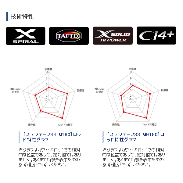 ≪'18年8月新商品！≫ シマノ ステファーノ SS H180 〔仕舞寸法 180.3