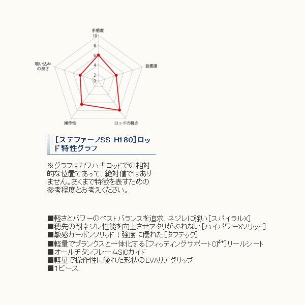 ≪'18年8月新商品！≫ シマノ ステファーノ SS MH180 〔仕舞寸法 180.0