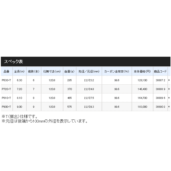 画像: 【送料サービス】 ≪'18年8月新商品！≫ シマノ ボーダレス リミテッド GL P810-T 〔仕舞寸法 120.8cm〕 【保証書付き】 [8月発売予定/ご予約受付中]