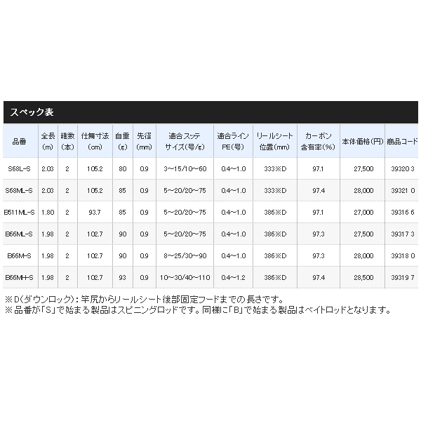 ≪'19年4月新商品！≫ シマノ '19 セフィア SS メタルスッテ B66M-S