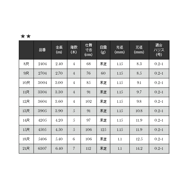 画像: ≪'19年6月新商品！≫ 宇崎日新 朱刀 12尺 3604 〔仕舞寸法 102cm〕 【保証書付き】 [6月発売予定/ご予約受付中]