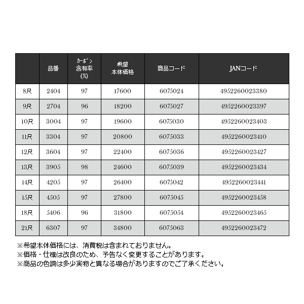 画像: ≪'19年6月新商品！≫ 宇崎日新 朱刀 12尺 3604 〔仕舞寸法 102cm〕 【保証書付き】 [6月発売予定/ご予約受付中]