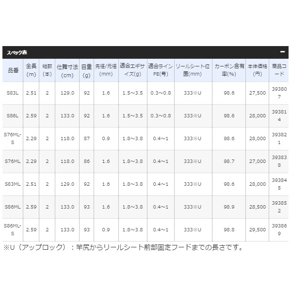 ≪'19年7月新商品！≫ シマノ '19 セフィア SS S76ML-S 〔仕舞寸法