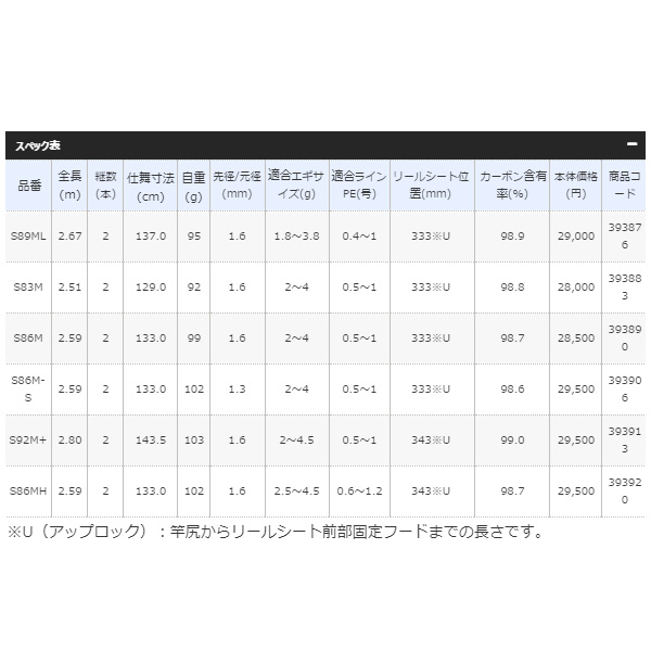 お試し価格！】 シマノ セフィアSS S83M ロッド - education.semel