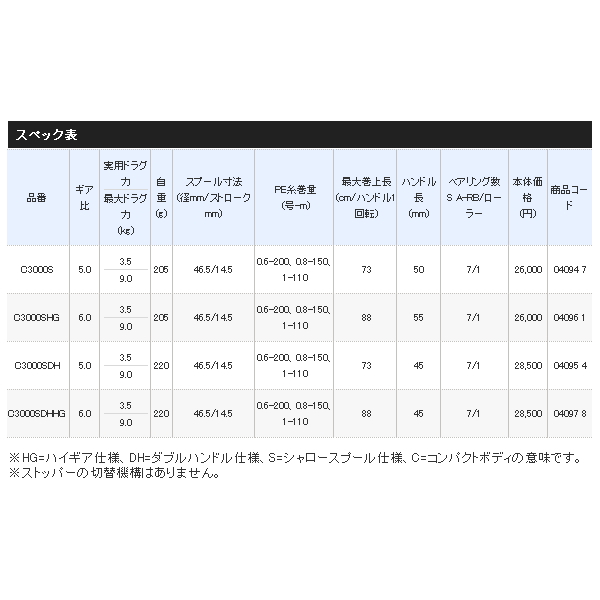 ≪'19年8月新商品！≫ シマノ '19 セフィア SS C3000SDH [8月発売予定