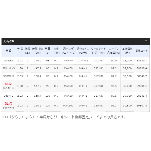 ≪'19年8月新商品！≫ シマノ '19 セフィア CI4+ ティップエギング