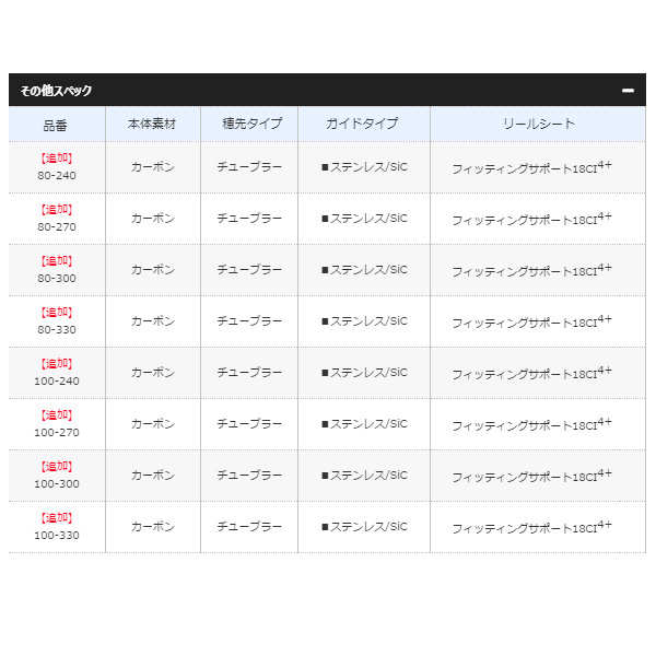 画像4: ≪'19年9月新商品！≫ シマノ '19 海春 100-270 〔仕舞寸法 138.5cm〕 【保証書付き】 [9月発売予定/ご予約受付中]