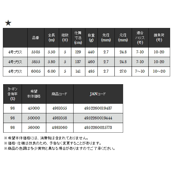 ≪'19年10月新商品！≫ 宇崎日新 イングラム ブラックエディション 遠