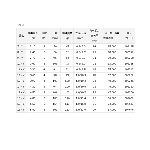 画像: ≪'19年2月新商品！≫ ダイワ ヘラ X 14・Y 〔仕舞寸法 94cm〕 【保証書付き】