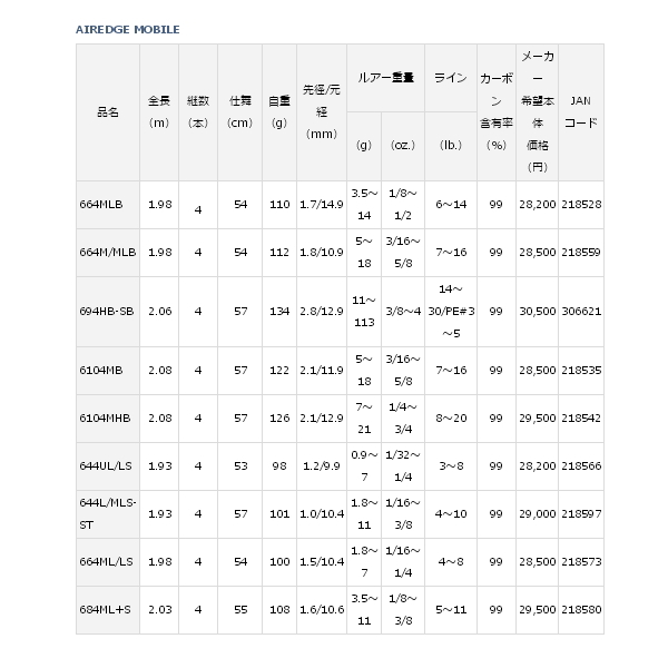 ≪'19年4月新商品！≫ ダイワ エアエッジ モバイル 694HB-SB 〔仕舞