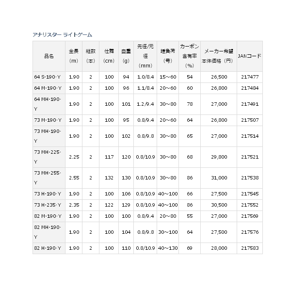 ≪'19年2月新商品！≫ ダイワ アナリスター ライトゲーム 73 MH-225・Y