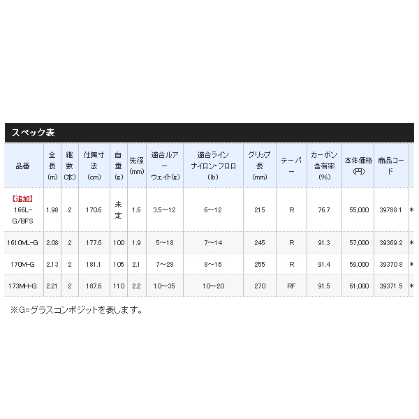 画像: ≪'20年3月新商品！≫ シマノ '20 ポイズングロリアス 166L-G/BFS 〔仕舞寸法 170.6cm〕 【保証書付き】 [3月発売予定/ご予約受付中] 【大型商品1/代引不可】