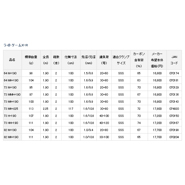 画像: ≪'20年10月新商品！≫ ダイワ ライトゲーム X 73 H-190・R 〔仕舞寸法 100cm〕