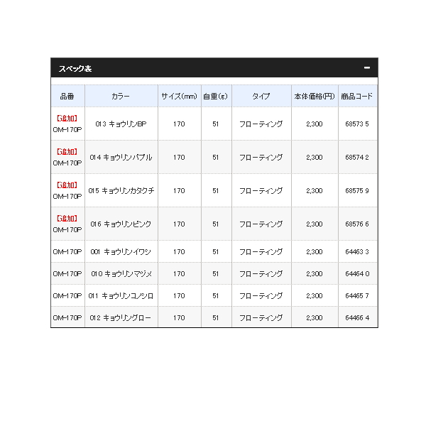 画像: ≪'20年6月新商品！≫ シマノ コルトスナイパー ロックジャーク 140S/170F AR-C OM-170P 013 キョウリンBP 170mm/51g 【2個セット】 【小型商品】