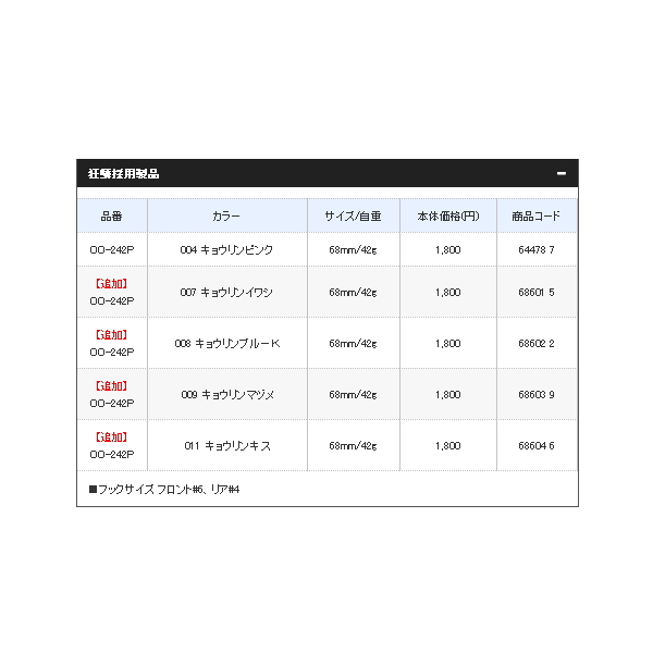 画像: ≪'20年4月新商品！≫ シマノ 熱砂 スピンビームTG OO-242P 008 キョウリンブルーＫ 68mm/42g 【4個セット】 【小型商品】