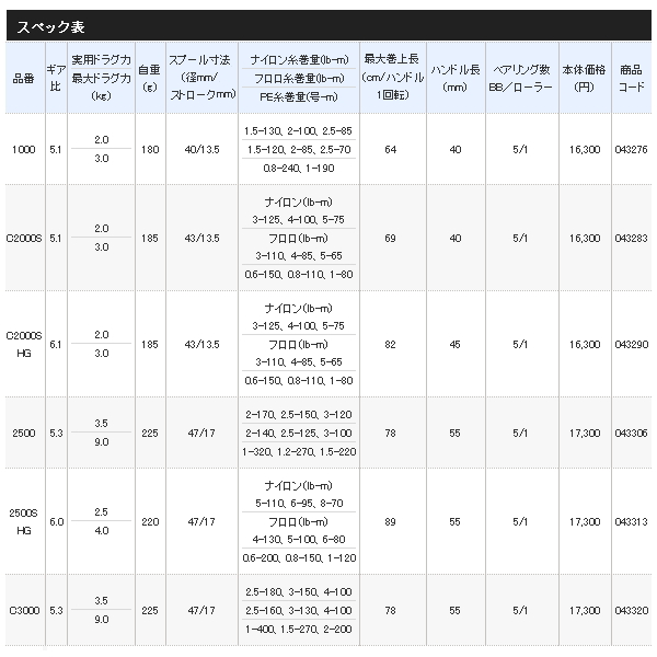 画像: ≪'21年3月新商品！≫ シマノ '21 アルテグラ C3000HG [3月発売予定/ご予約受付中] 【小型商品】