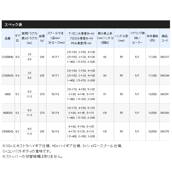 画像: ≪'21年3月新商品！≫ シマノ '21 アルテグラ C3000HG [3月発売予定/ご予約受付中] 【小型商品】