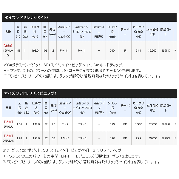 ≪'21年3月新商品！≫ シマノ '21 ポイズンアドレナ 265UL-S 〔仕舞