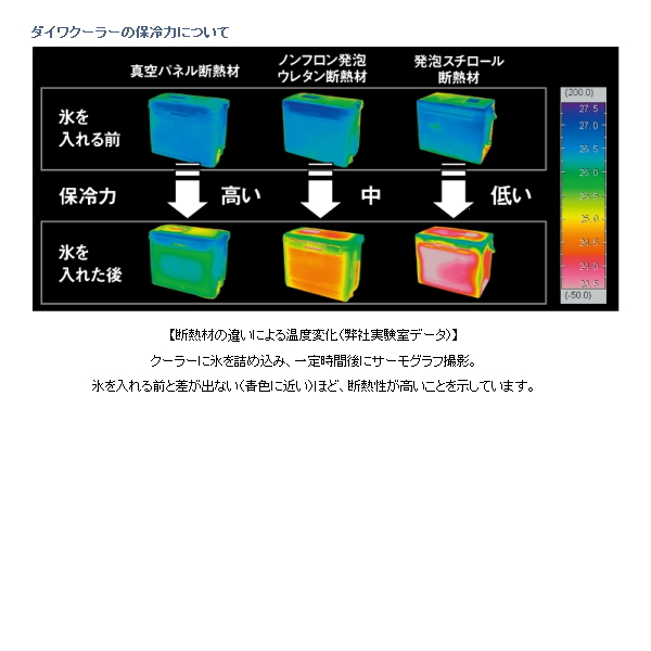 画像3: ダイワ クールライン GU 600X ブルー 6L