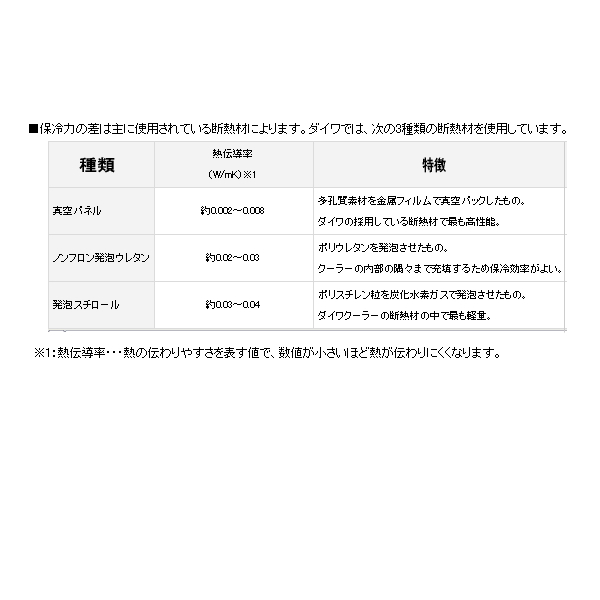 画像4: ダイワ クールライン GU 600X ブルー 6L