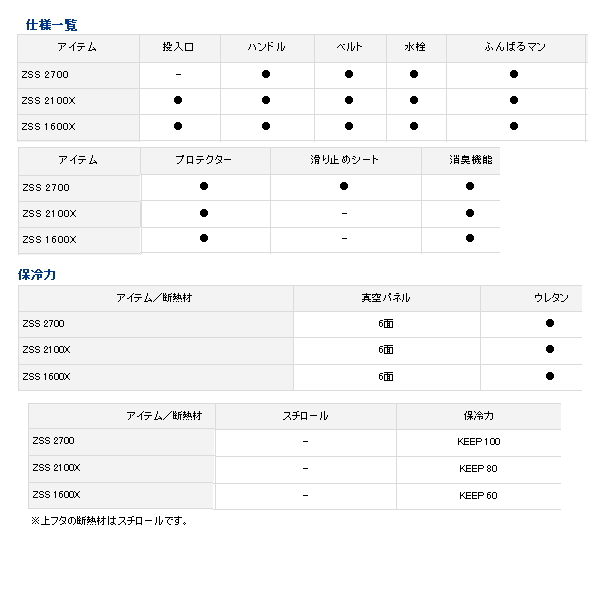 ダイワ プロバイザー HD ZSS 2700 シャンパンゴールド 27L