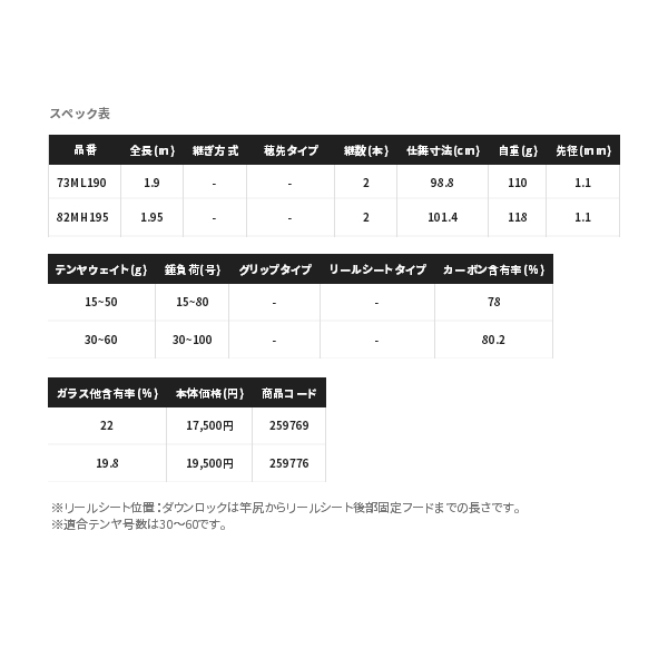 画像: ≪'21年8月新商品！≫ シマノ '21 サーベルマスター BB 82 MH195 〔仕舞寸法 101.4cm〕 [8月発売予定/ご予約受付中] 120