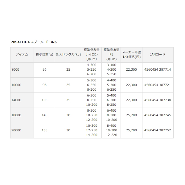 画像: ダイワ SLPW 20 ソルティガ スプール 10000 ゴールド 【小型商品】