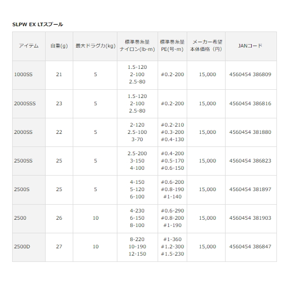 画像: ダイワ SLPW EX LT スプール 2500SS 【小型商品】