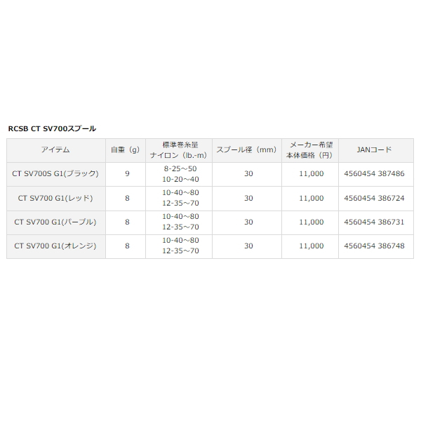 画像: ダイワ SLPW RCSB スプール CT SV700 G1 レッド 【小型商品】