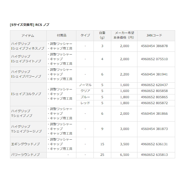 画像: ダイワ SLPW RCS Iシェイプコルクノブ ブルー